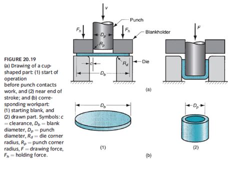 sheet metal design drawings|sheet metal design guidelines pdf.